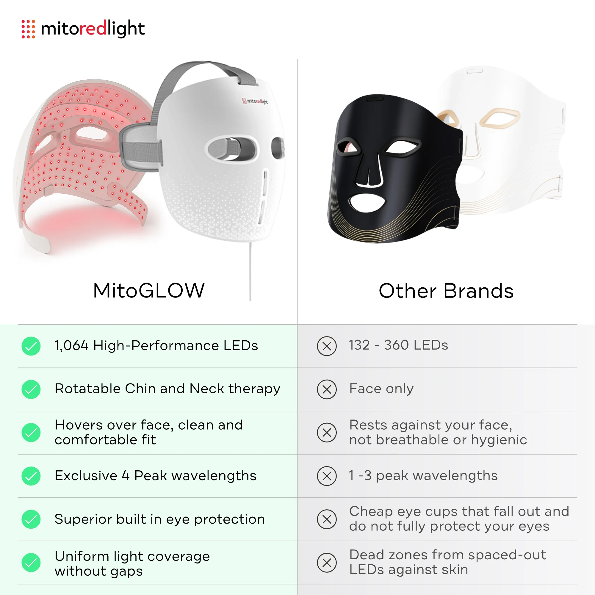 MitoGLOW™ LED Red Light Therapy Mask | With Blue, Yellow, Red and Near Infrared LED - Image 3